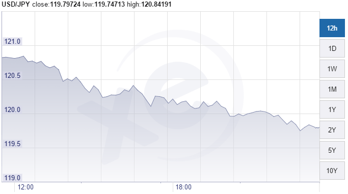 tp1-Graphique-USD_YEN