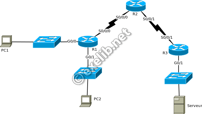 acl_ipv6-fs8