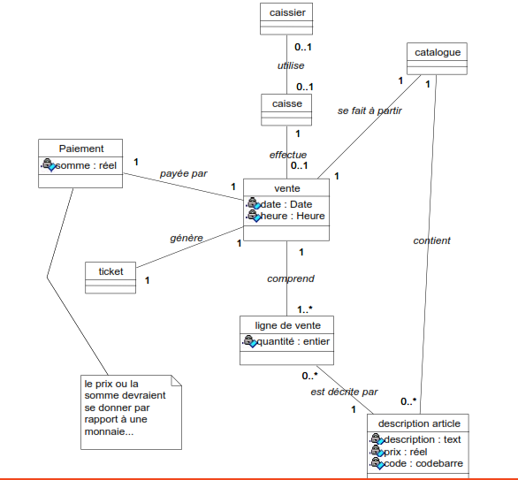 diagramme-de-classe-magasin