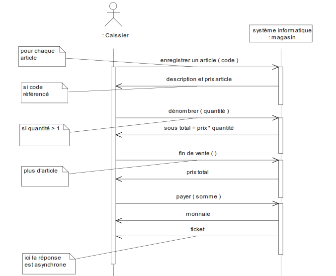 diagramme-sequence-cas-effectuer-achat