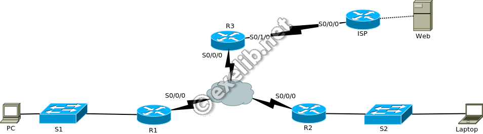 fram_relay_subif_ptp